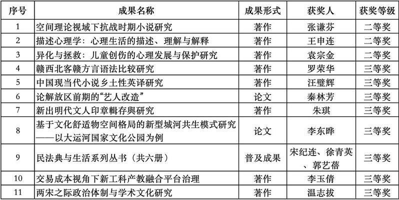 我院在江苏省第十八届哲学社会科...